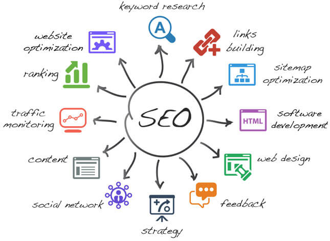 Search Engine Optimization - Texas - SEO Services